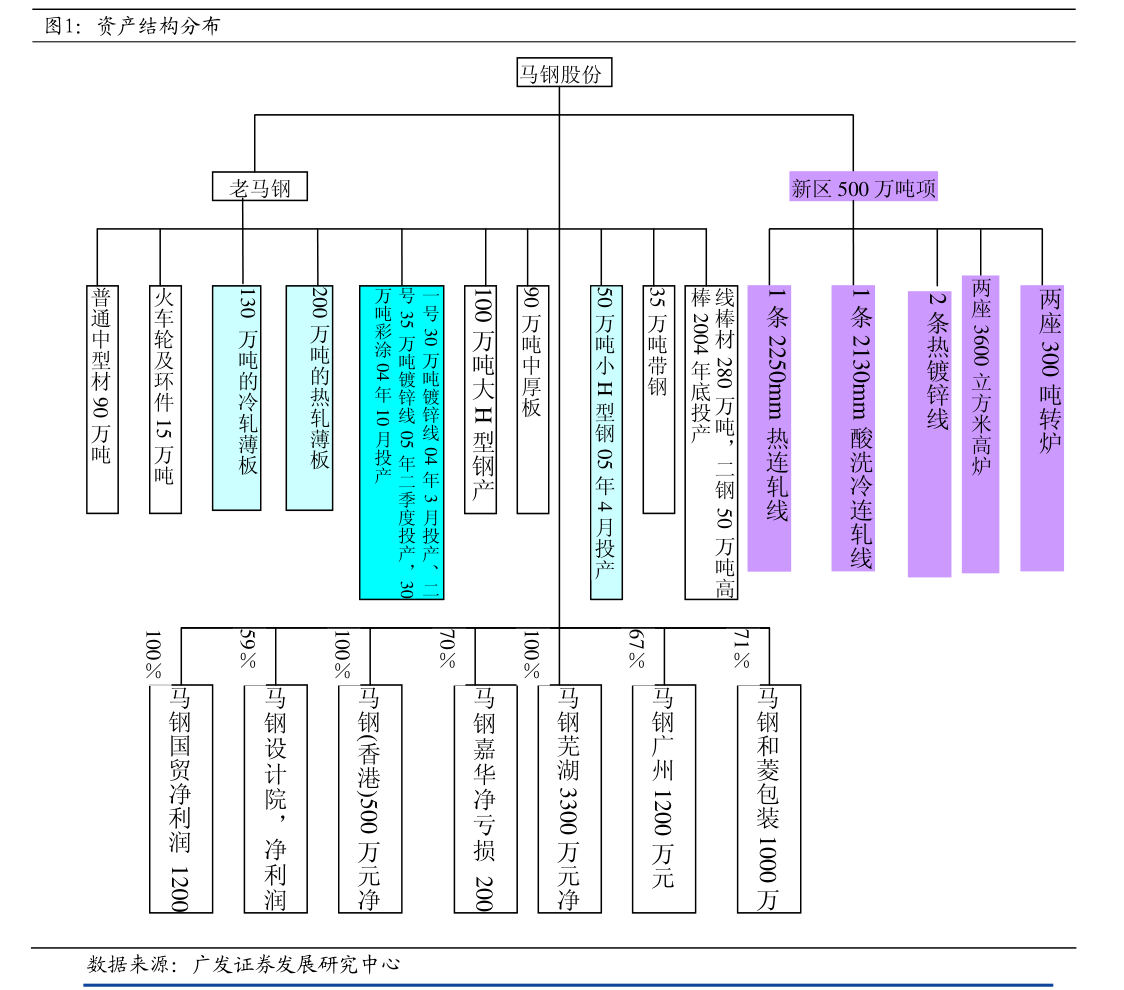 天马科技关于公司对外担保进展公告 畜牧渔业饲料销售业务稳健发展